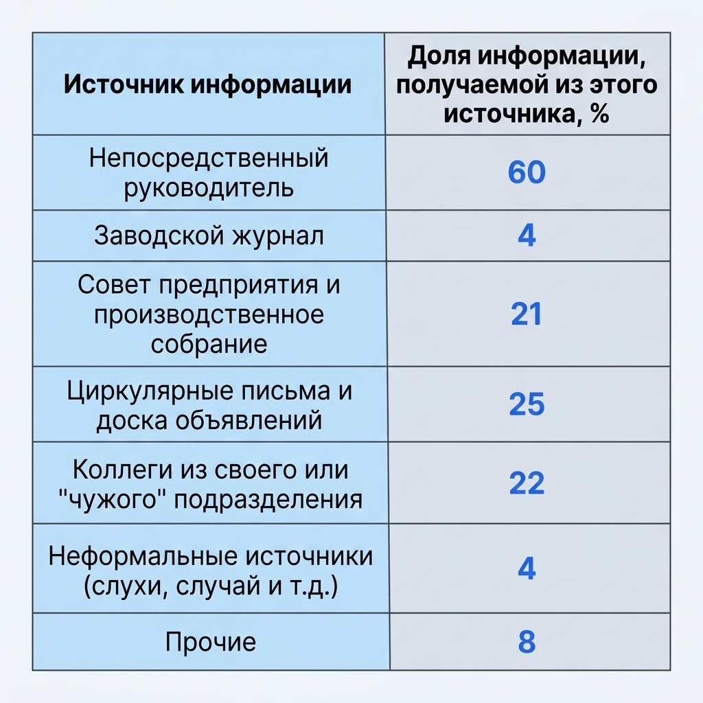 Слухи в коммуникациях