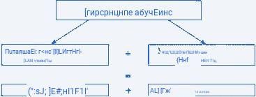 Концепция непрерывного обучения