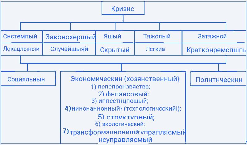 Классификационные признаки кризиса