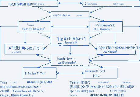 Конструкция теста