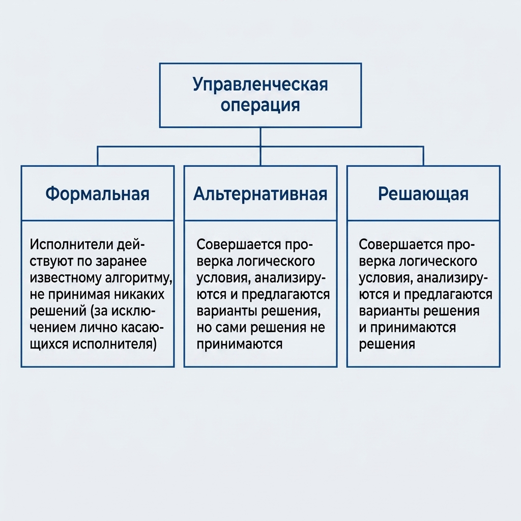 Система принятия управленческих решений