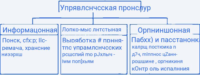Система принятия управленческих решений