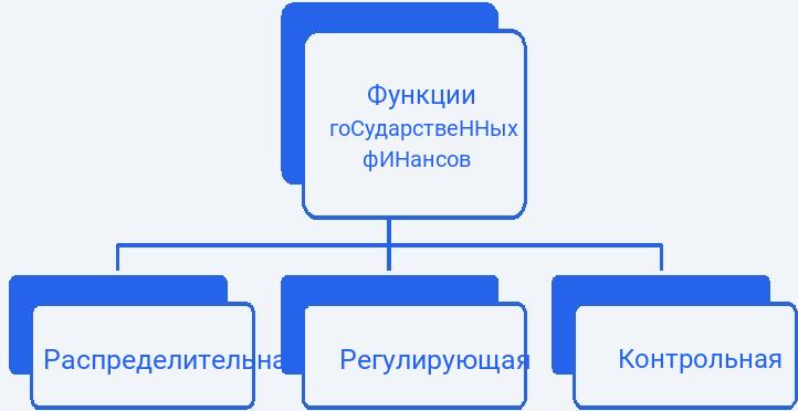 Эффективность политической элиты