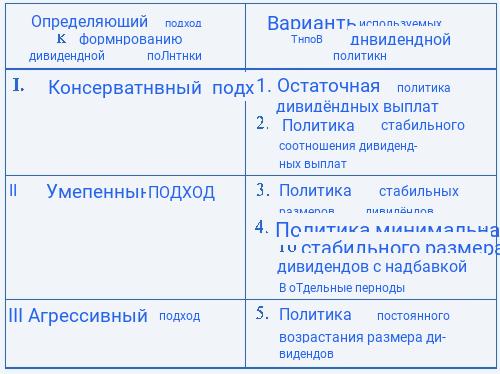 Политическая элита в России