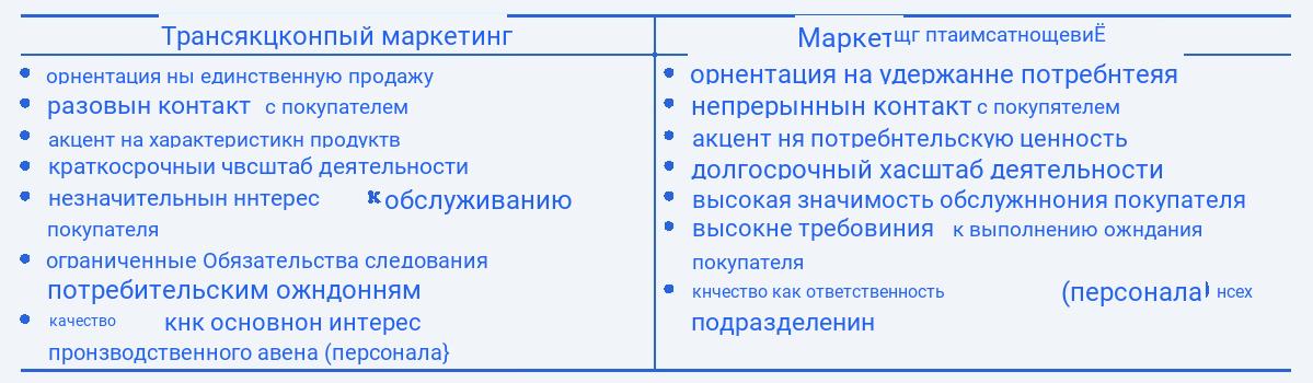 Характеристики маркетинга взаимоотношений