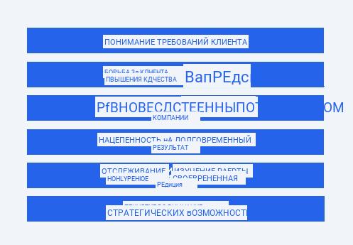 Стратегическое маркетинговое планирование