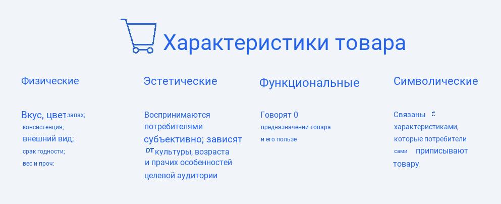 Характеристики товара 