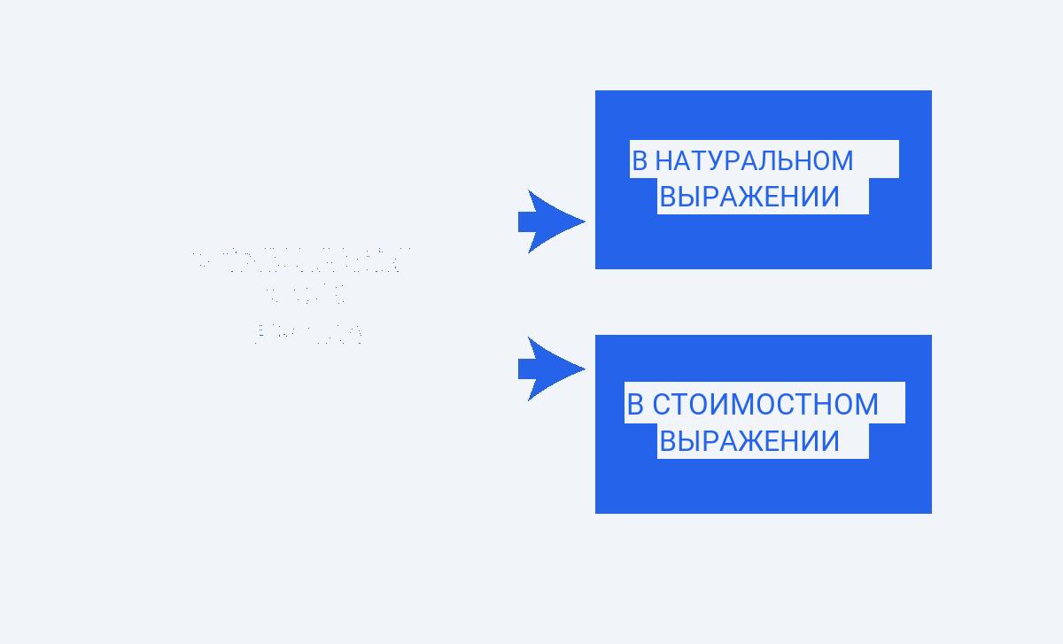Что такое доля рынка в маркетинге