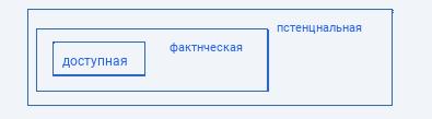 Понятие и определение емкости рынка в маркетинге