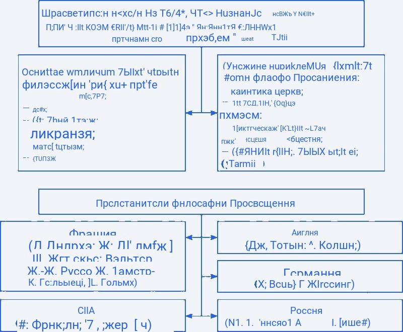 Особенности культуры европейского Просвещения