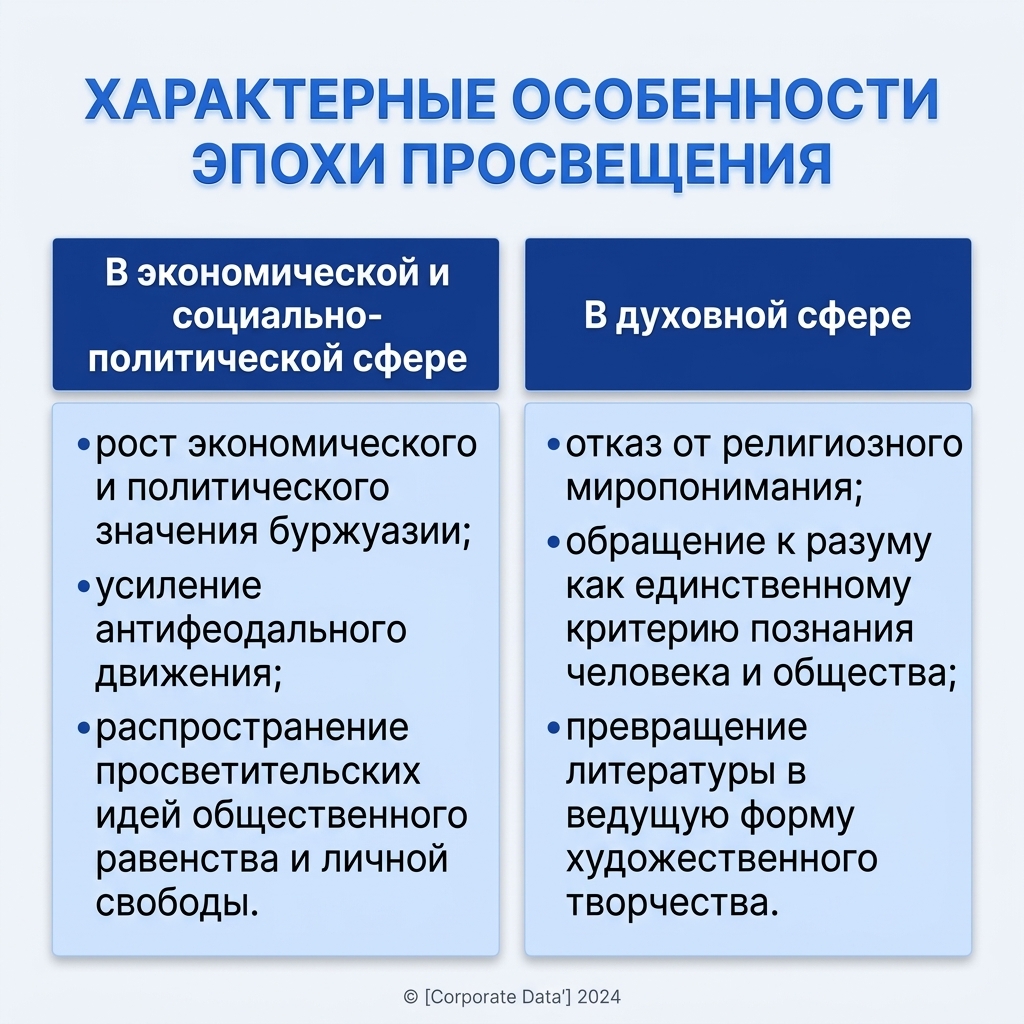 Кратко о философских идеалах эпохи Просвещения