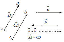 Равные и противоположные векторы