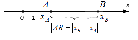 Расстояние между точками на координатной прямой