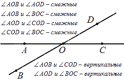 Примеры