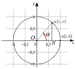 Связь определений sin, cos, tg и ctg из геометрии и тригонометрии
