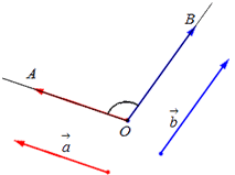 Нахождение угла между векторами