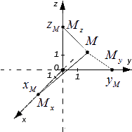 Координаты точки в прямоугольной системе координат в трехмерном пространстве