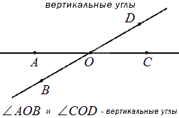 Примеры