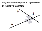 Взаимное расположение прямых в пространстве