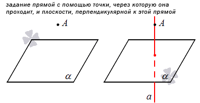 Способы задания прямой в пространстве