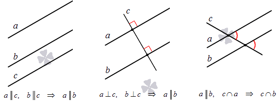Взаимное расположение прямых на плоскости