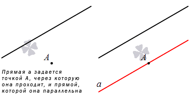 Способы задания прямой на плоскости