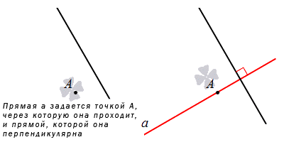 Прямые совпадают рисунок