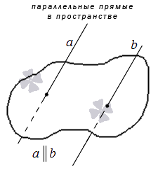 Параллельные прямые: основные сведения