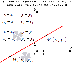 Найти прямую по 2 точкам. Уравнение прямой, проходящей через точки а(2;3) и в(–4;–1) имеет вид. Уравнение прямой по двум точкам. Координаты прямой по двум точкам в плоскости. Уравнение прямой проходящей через 2 заданные точки на плоскости.