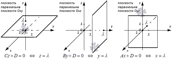 Неполное общее уравнение плоскости