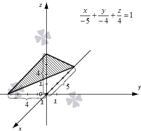 Уравнение плоскости в отрезках – описание и примеры