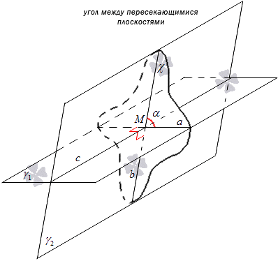 Угол между плоскостями – определение