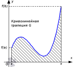 Криволинейная трапеция