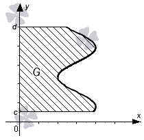 Криволинейная трапеция