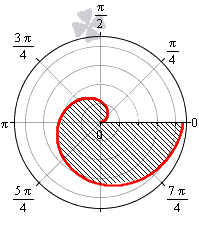 Площадь фигур, границей которых является спираль Архимеда или логарифмическая спираль