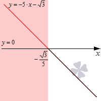 Алгоритм решения линейных неравенств графическим способом.