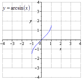 Тригонометрическая функция вида y=arccosx