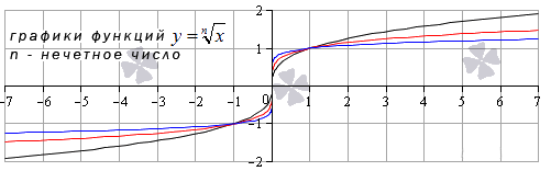 НАПИШИТЕ ФУНКЦИЮ FUNCTION pictures