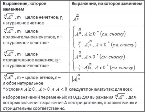 Лекция 7. Корни натуральной степени из числа