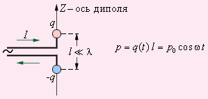 Свойства уравнений Максвелла