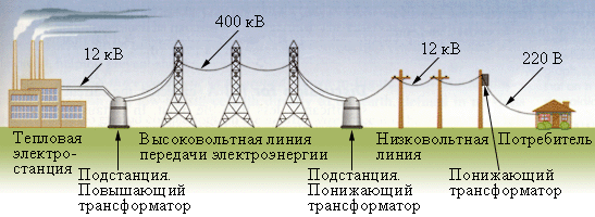 Применение трансформаторов