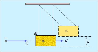 Абсолютно неупругий удар. Скорость