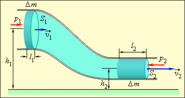 Элементы гидродинамики. Уравнение Бернулли