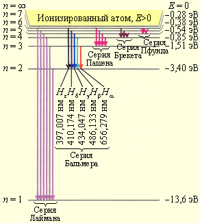 Правило квантования