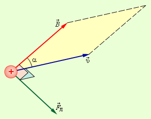 Сила Лоренца. Определение и формула