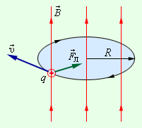 Сила Лоренца. Определение и формула