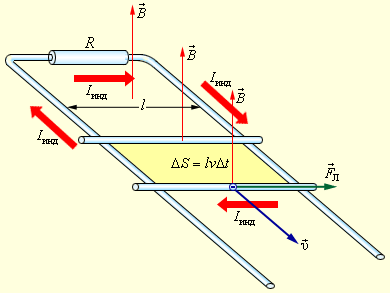 Причины возникновения индукционного тока в движущихся и неподвижных проводниках