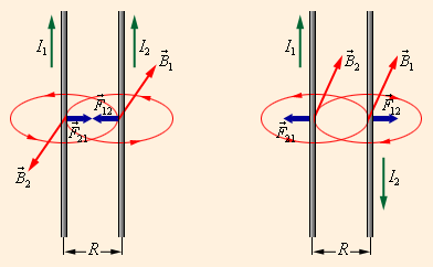 Магнитное взаимодействие параллельных токов