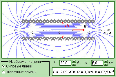 Теорема о циркуляции вектора магнитной индукции