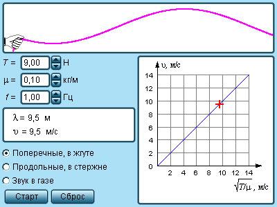 Скорость распространения волны